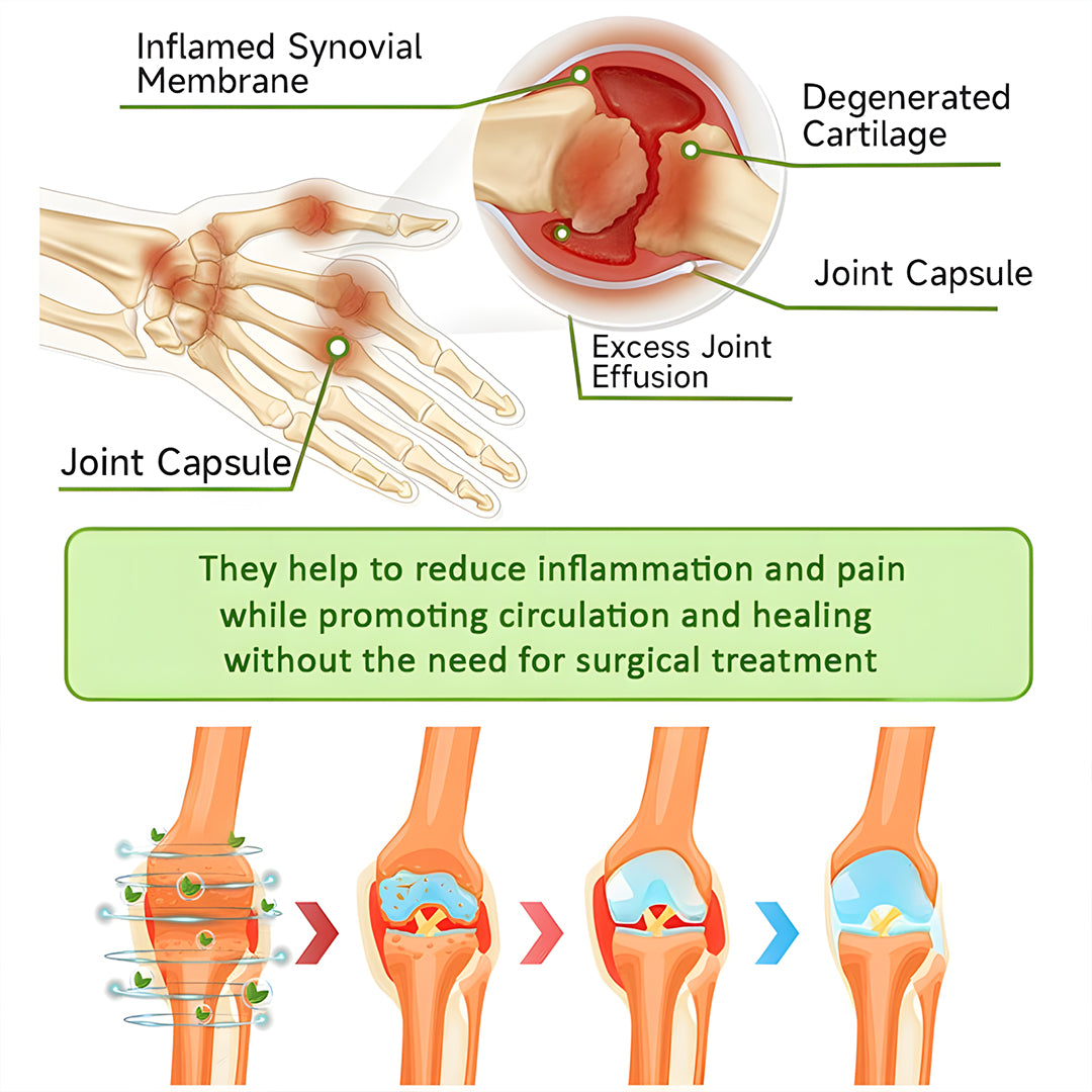 🎁NEGUSY™ Magnesium & Peppermint Arthritis & Bone Healing Cream – Fast Pain Relief & Joint Support